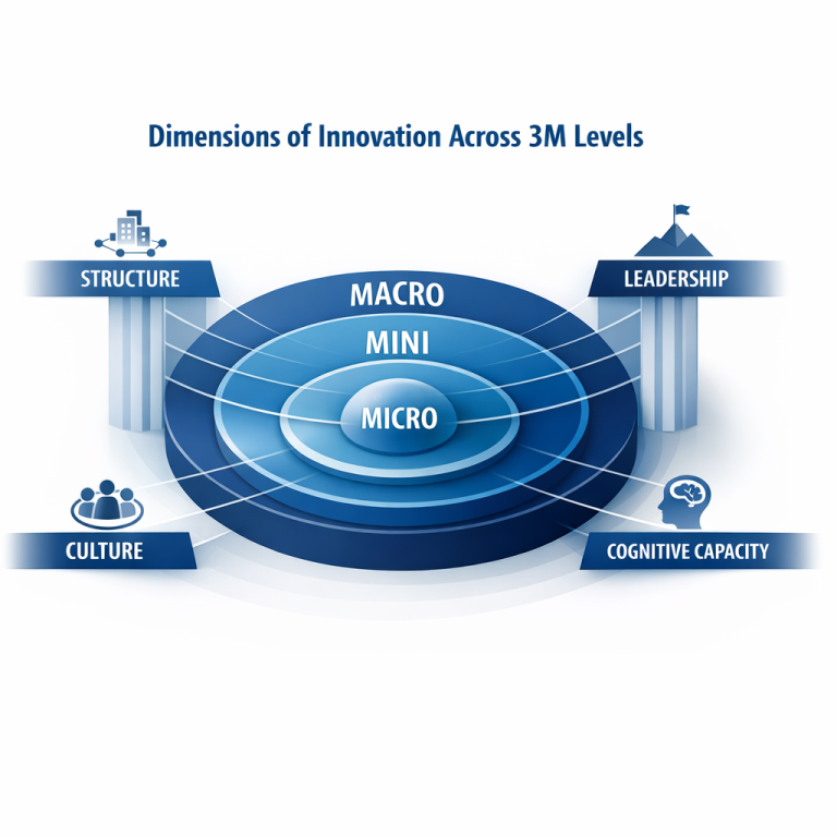 Leading for Innovation